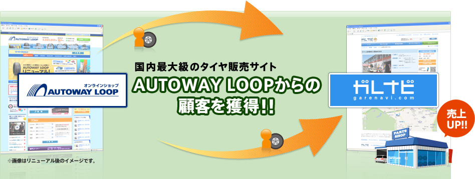 国内最大級のタイヤ販売サイト AUTOWAY LOOPからの顧客を獲得！！
